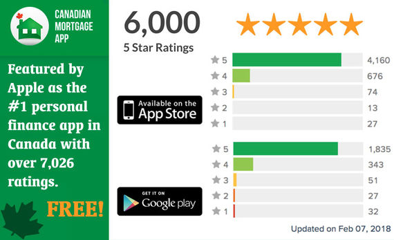 THE CANADIAN MORTGAGE APP RATINGS